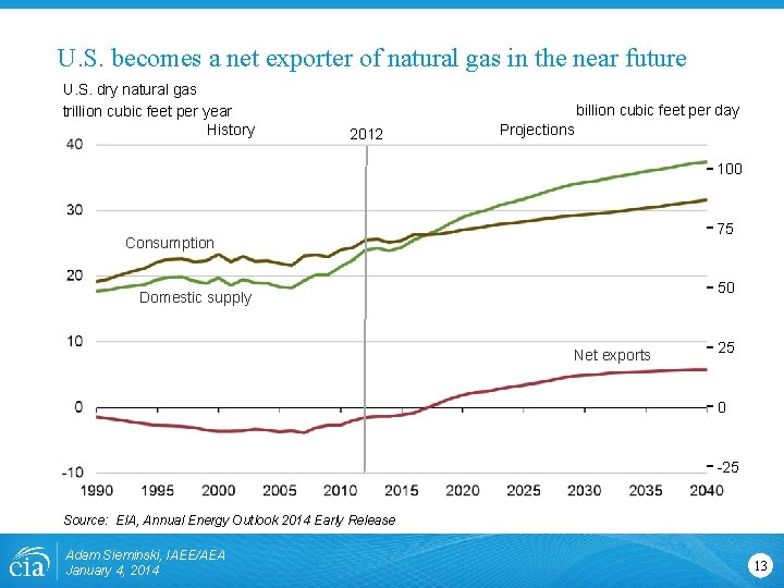 U. S. becomes a net exporter of natural gas in the near future U. U. S. becomes a net exporter of natural gas in the near future U.