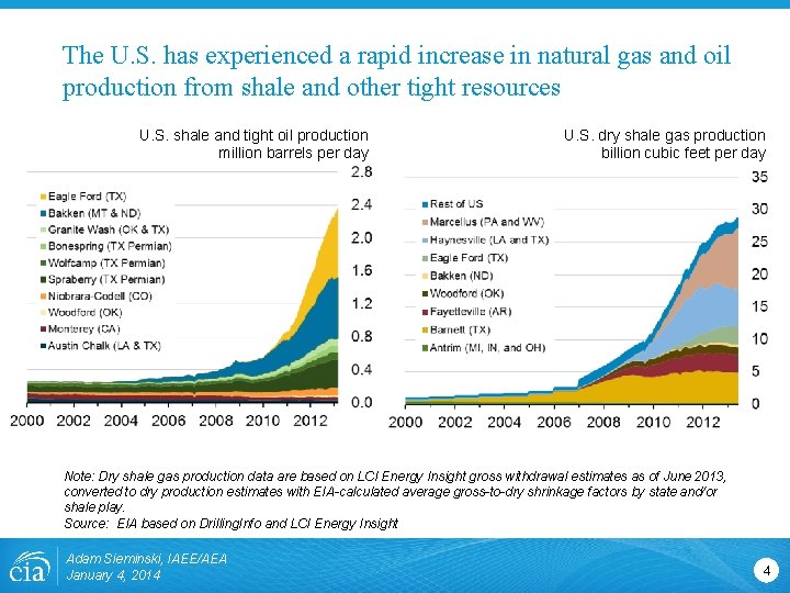 The U. S. has experienced a rapid increase in natural gas and oil production The U. S. has experienced a rapid increase in natural gas and oil production