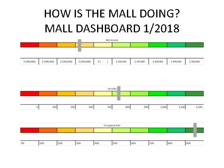 HOW IS THE MALL DOING? MALL DASHBOARD 1/2018 
