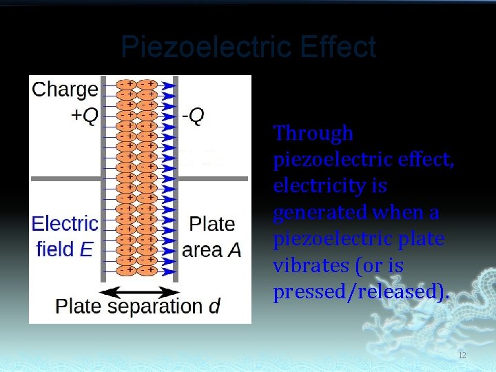 Piezoelectric Effect Through piezoelectric effect, electricity is generated when a piezoelectric plate vibrates (or