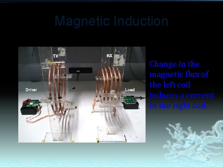 Magnetic Induction (MI) Change in the magnetic flux of the left coil induces a