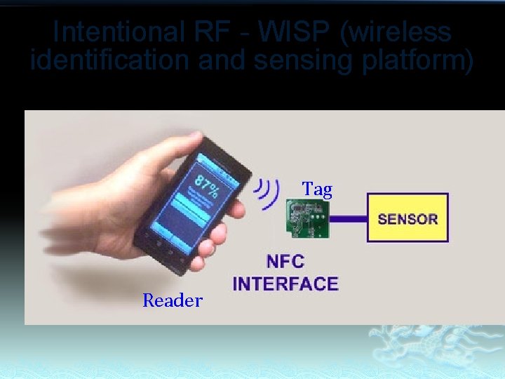 Intentional RF - WISP (wireless identification and sensing platform) Tag Reader 