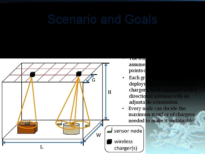 Scenario and Goals u Goal: Cover all sensor nodes with the u Assumption: minimum