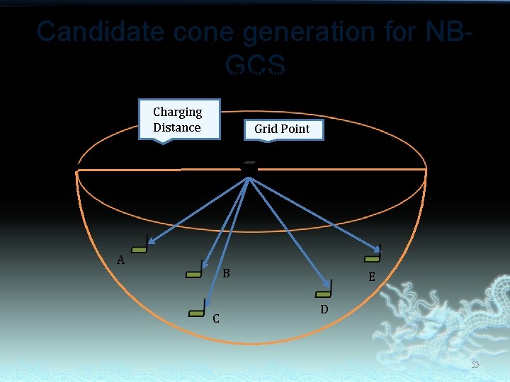 Candidate cone generation for NBGCS For each grid point, first select the sensor nodes