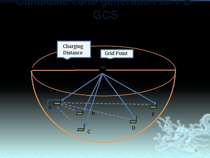 Candidate cone generation for PBGCS For each grid point, first select the sensor nodes