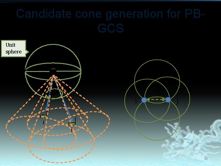 Candidate cone generation for PBGCS Unit sphere g 1 r i j 60 