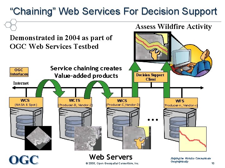 “Chaining” Web Services For Decision Support Assess Wildfire Activity Demonstrated in 2004 as part