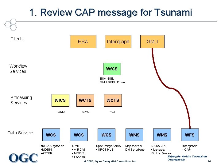 1. Review CAP message for Tsunami Clients ESA Workflow Services Intergraph GMU Wf. CS