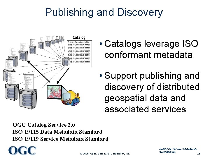 Publishing and Discovery • Catalogs leverage ISO conformant metadata • Support publishing and discovery