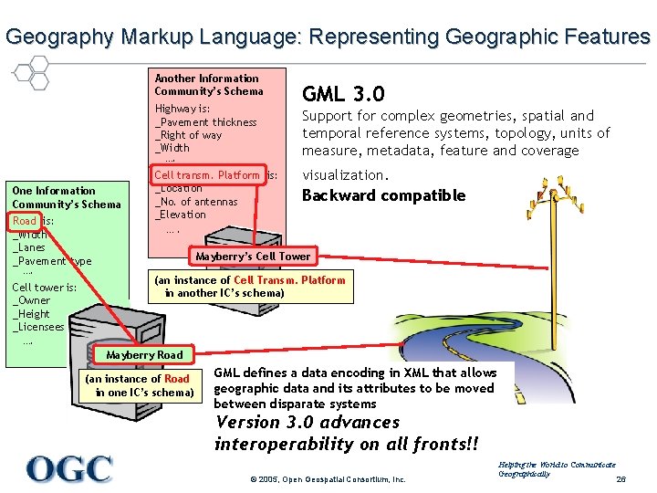 Geography Markup Language: Representing Geographic Features Another Information Community’s Schema Highway is: _Pavement thickness