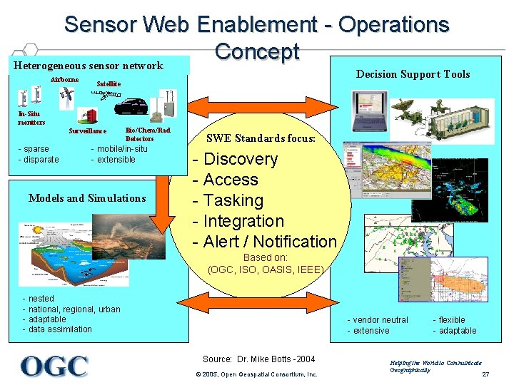Sensor Web Enablement - Operations Concept Heterogeneous sensor network Airborne In-Situ monitors Surveillance -