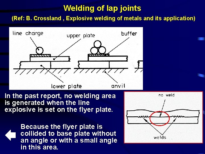 Welding of lap joints (Ref: B. Crossland , Explosive welding of metals and its