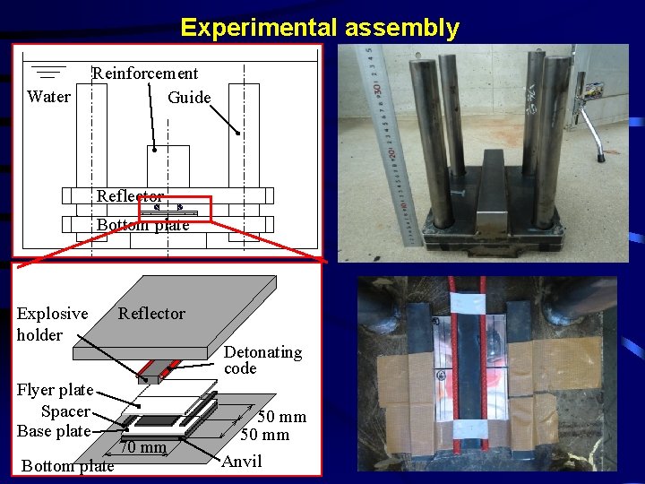 Experimental assembly Water Reinforcement Guide Reflector Bottom plate Explosive holder Flyer plate Spacer Base