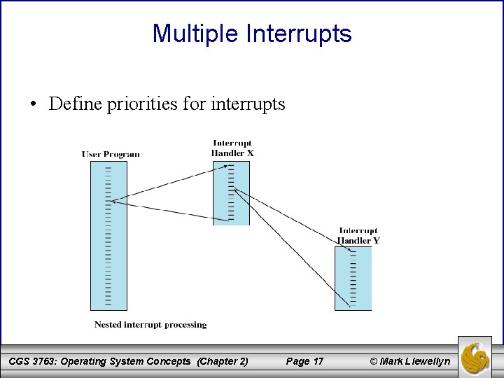 Multiple Interrupts • Define priorities for interrupts CGS 3763: Operating System Concepts (Chapter 2)