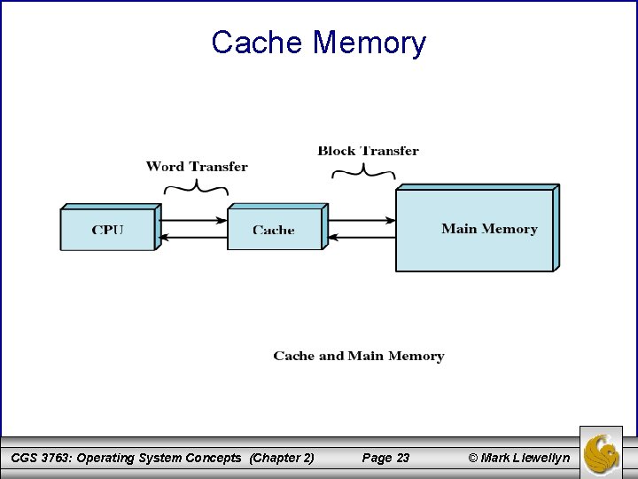 Cache Memory CGS 3763: Operating System Concepts (Chapter 2) Page 23 © Mark Llewellyn