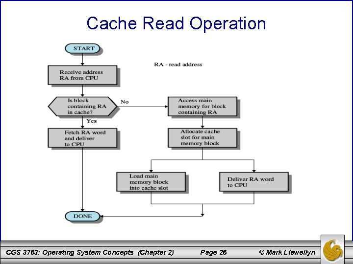 Cache Read Operation CGS 3763: Operating System Concepts (Chapter 2) Page 26 © Mark