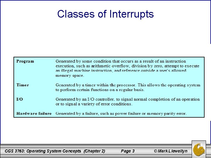 Classes of Interrupts CGS 3763: Operating System Concepts (Chapter 2) Page 3 © Mark