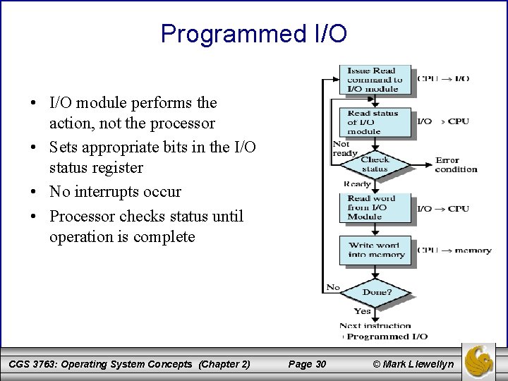 Programmed I/O • I/O module performs the action, not the processor • Sets appropriate