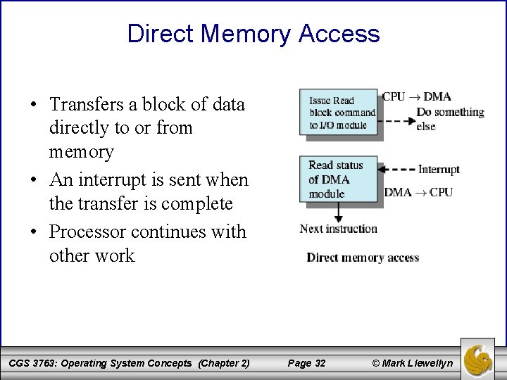 Direct Memory Access • Transfers a block of data directly to or from memory