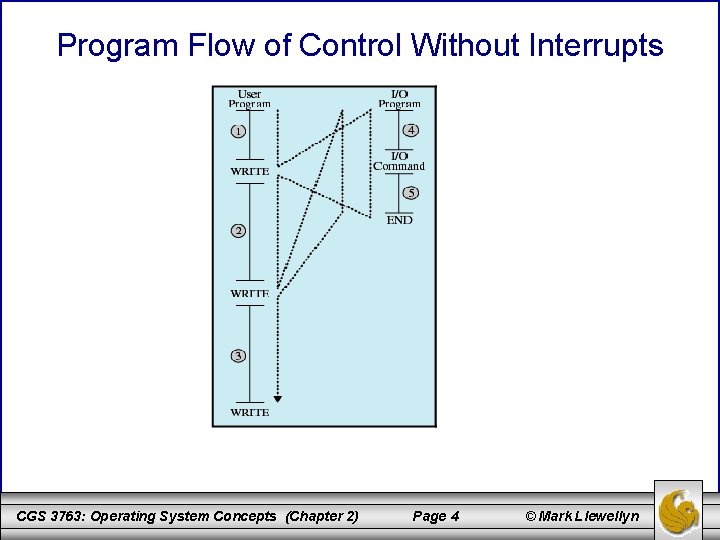 Program Flow of Control Without Interrupts CGS 3763: Operating System Concepts (Chapter 2) Page