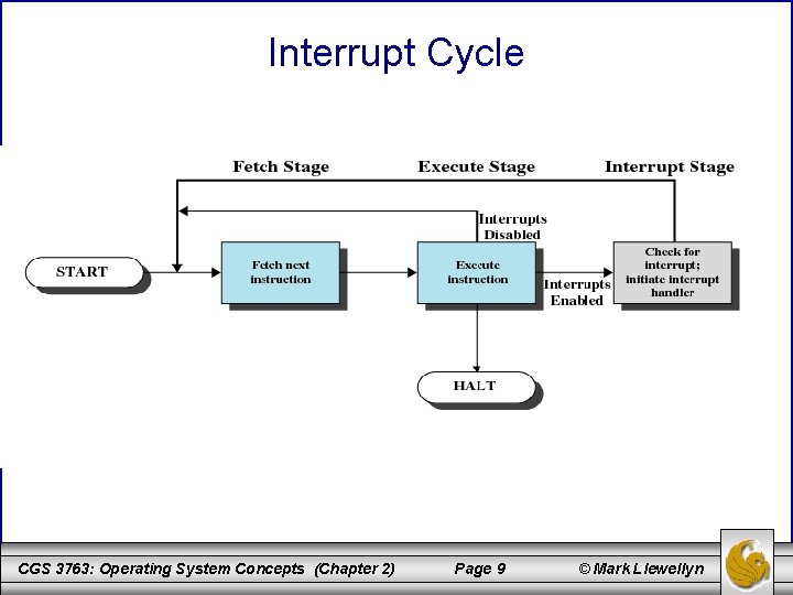 Interrupt Cycle CGS 3763: Operating System Concepts (Chapter 2) Page 9 © Mark Llewellyn
