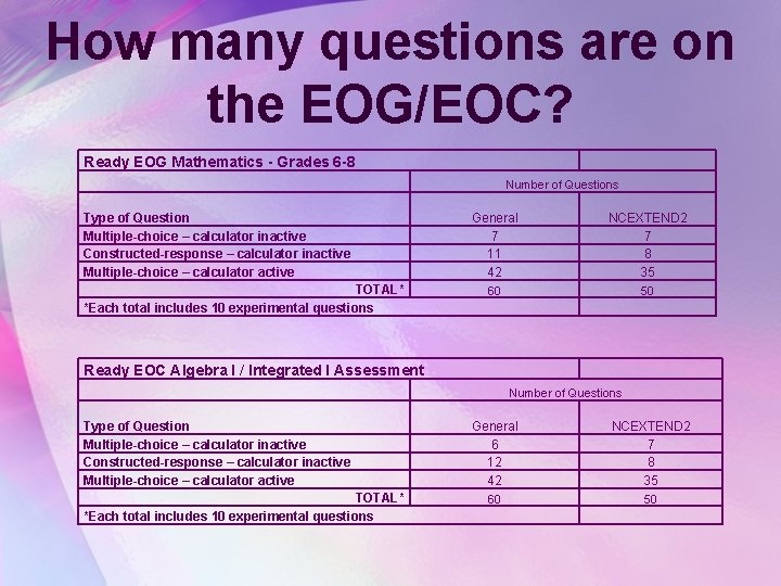 How many questions are on the EOG/EOC? Ready EOG Mathematics - Grades 6 -8