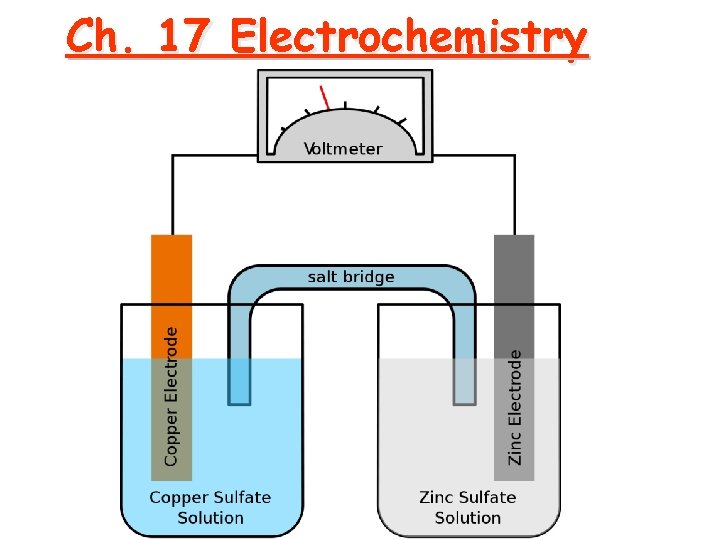 Ch. 17 Electrochemistry 