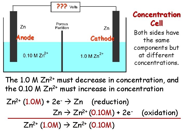 ? ? ? Anode Concentration Cell Cathode Both sides have the same components but