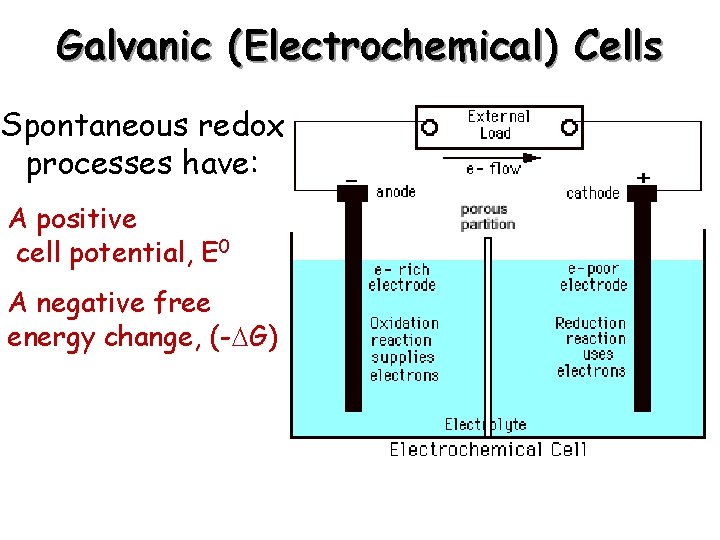 Galvanic (Electrochemical) Cells Spontaneous redox processes have: A positive cell potential, E 0 A
