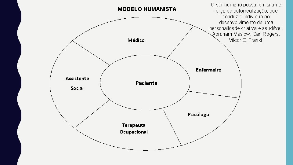 O ser humano possui em si uma força de autorrealização, que conduz o indivíduo