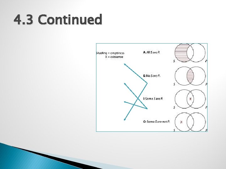 4. 3 Continued Contradictory 