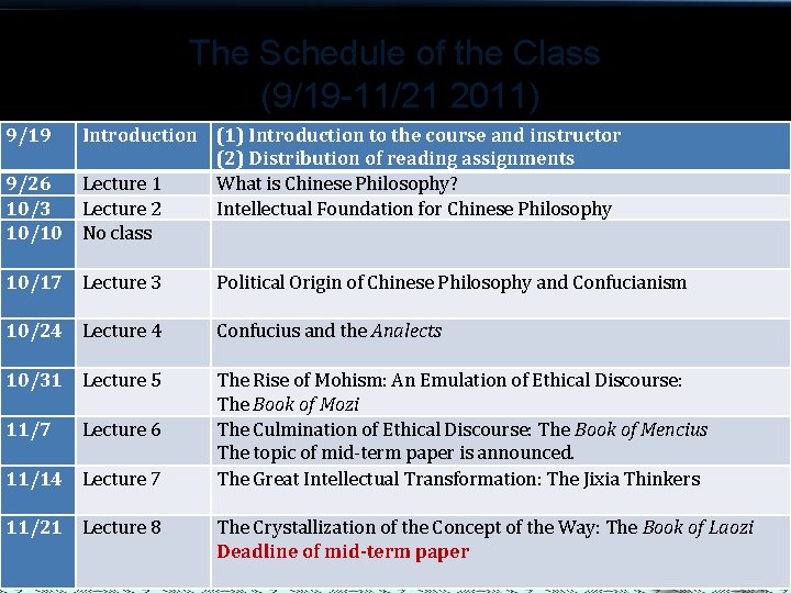 The Schedule of the Class (9/19 -11/21 2011) 9/19 Introduction (1) Introduction to the