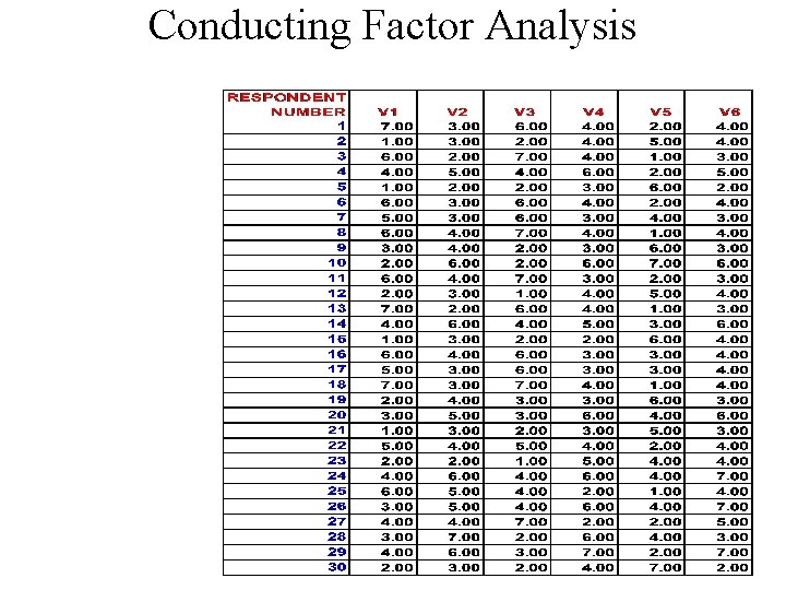 Conducting Factor Analysis 