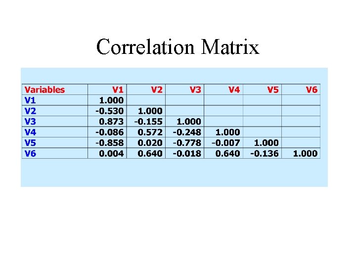 Correlation Matrix 