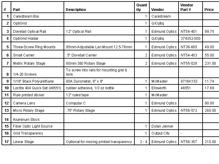 Vendor Part # Price 1 Carestream 1 Qi. Optiq Dovetail Optical Rail 12" Optical