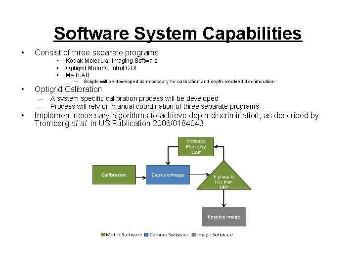 Software System Capabilities • Consist of three separate programs • • • Kodak Molecular
