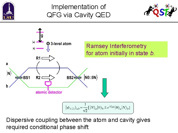 Implementation of QFG via Cavity QED Ramsey Interferometry for atom initially in state b.