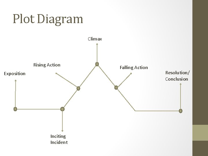 Plot Diagram Climax Rising Action Exposition Inciting Incident Falling Action Resolution/ Conclusion 