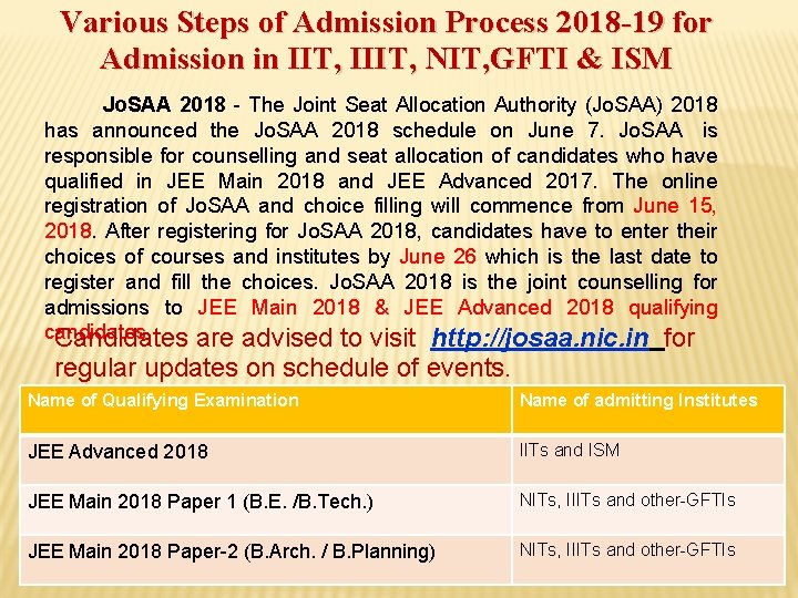 Various Steps of Admission Process 2018 -19 for Admission in IIT, IIIT, NIT, GFTI Various Steps of Admission Process 2018 -19 for Admission in IIT, IIIT, NIT, GFTI