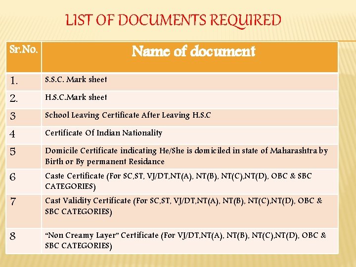 LIST OF DOCUMENTS REQUIRED Name of document Sr. No. 1. 2. S. S. C.