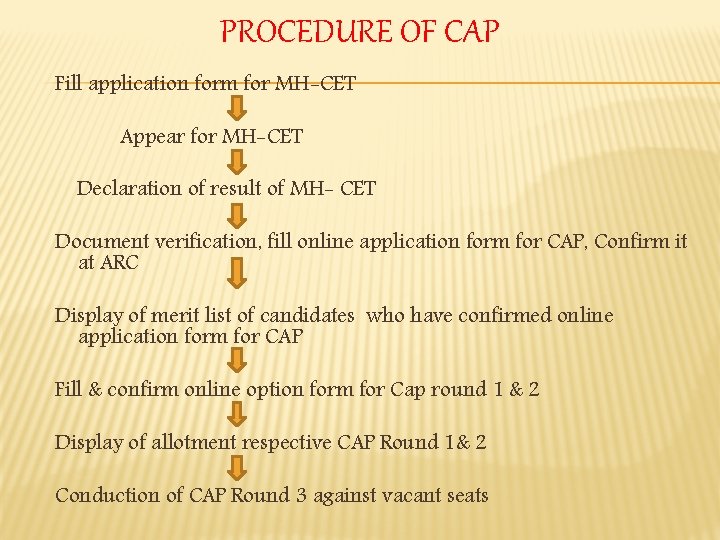 PROCEDURE OF CAP Fill application form for MH-CET Appear for MH-CET Declaration of result