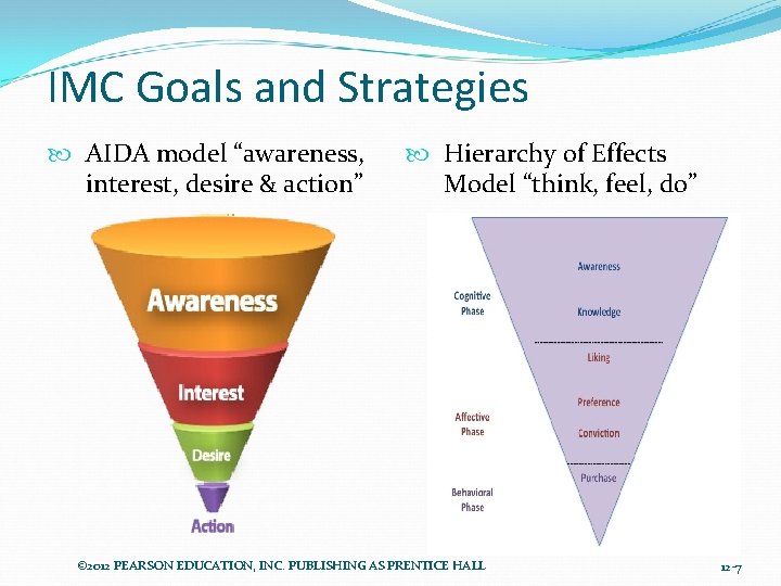 IMC Goals and Strategies AIDA model “awareness, interest, desire & action” Hierarchy of Effects