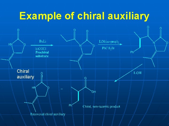 Example of chiral auxiliary Chiral auxiliary 