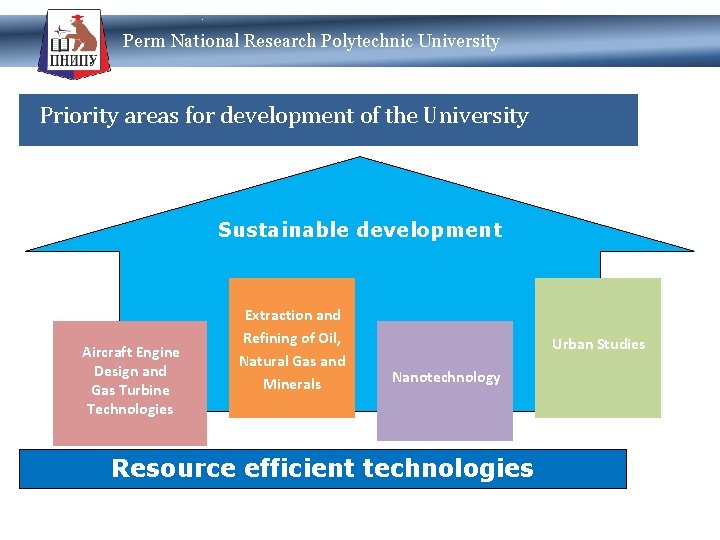 Perm National Research Polytechnic University Priority areas for development of the University Sustainable development