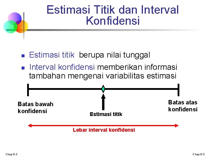 Estimasi Titik dan Interval Konfidensi n n Estimasi titik berupa nilai tunggal Interval konfidensi