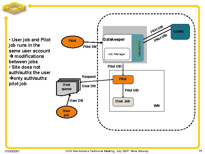  • User job and Pilot job runs in the same user account modifications
