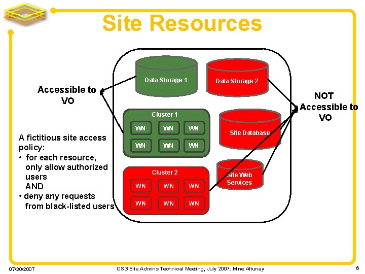 Site Resources Data Storage 1 Data Storage 2 Accessible to VO NOT Accessible to