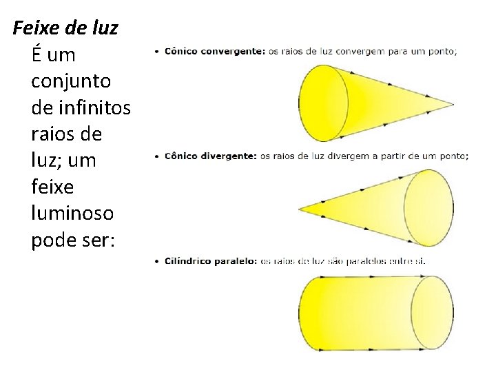 Feixe de luz É um conjunto de infinitos raios de luz; um feixe luminoso