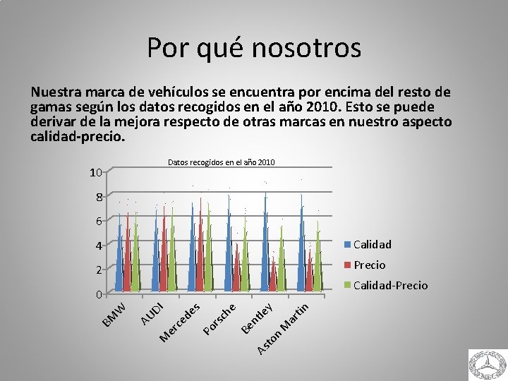 Por qué nosotros Nuestra marca de vehículos se encuentra por encima del resto de