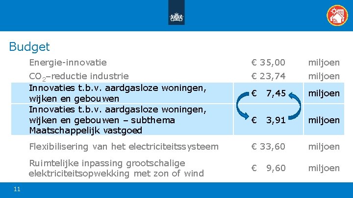 Budget 11 Energie-innovatie € 35, 00 miljoen CO 2–reductie industrie Innovaties t. b. v.